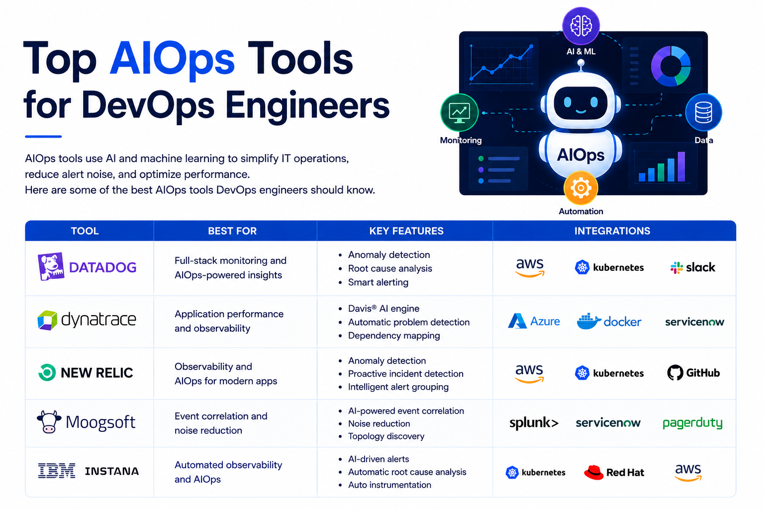AIops