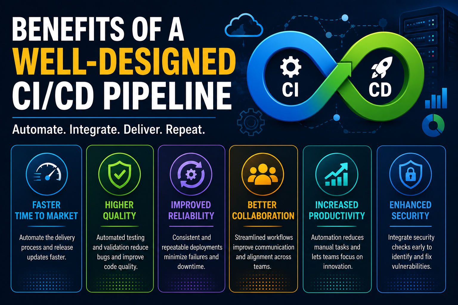 benefits of CI/CD pipelines DevOps engineer