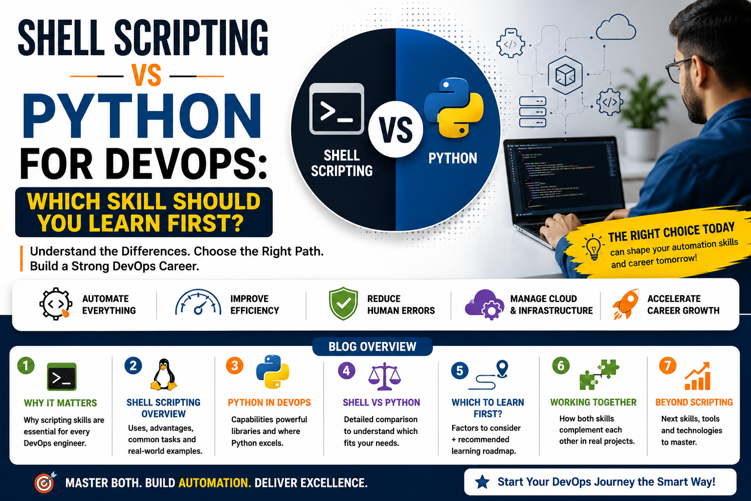 Python for DevOps