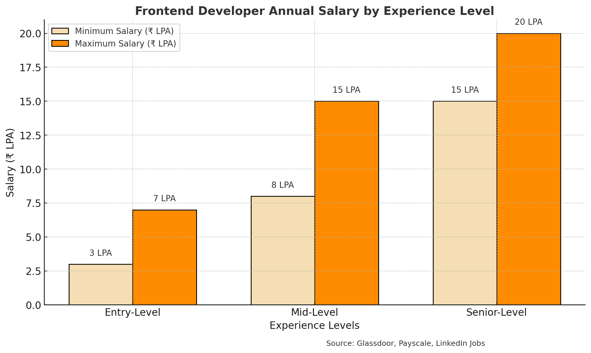 Frontend Developer