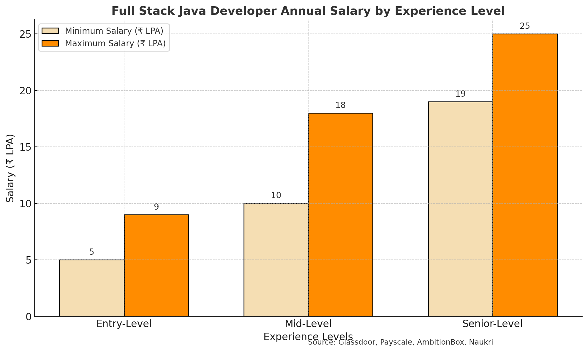 Java Web Developer