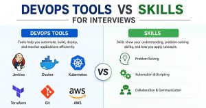 DevOps Tools vs Skills for Interviews – GRRAS DevOps Training